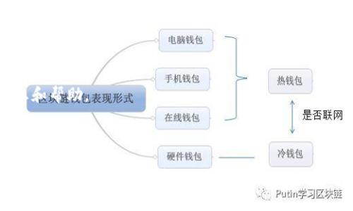 如果您在使用的TP钱包的右下角看到一个红色的感叹号，这通常表示出现了一些需要您注意的问题。这可能是系统提醒、错误信息或需要更新的提示。以下是一些可能的原因和解决方法，供您参考：

### 可能的原因

1. **网络连接问题**  
   红色感叹号可能提示您当前的网络连接不稳定。请检查您的网络设置，确保您连接到一个可靠的Wi-Fi或数据网络。

2. **钱包版本需更新**  
   有时，钱包应用程序需要更新到最新版本。检查应用商店，看看是否有可用的TP钱包更新。

3. **交易处理问题**  
   如果您刚刚进行了一笔交易，红色感叹号可能表示该交易尚未得到确认或处理出现了问题。

4. **安全警告**  
   该提示可能与安全相关，例如账户异常活动或未授权的登录尝试。

### 解决方法

1. **检查网络**  
   确保您的设备连接到互联网，尝试切换到不同的网络（如从Wi-Fi切换到移动数据）。

2. **更新应用**  
   前往应用商店，检查TP钱包是否有可用的更新版本，并进行更新。

3. **查看交易状态**  
   进入交易记录，查看最近的交易状态，以确认是否存在未完成的交易。

4. **联系客服**  
   如果问题仍然存在，最好联系TP钱包的客服或支持团队，以获取更详细的信息和帮助。

### 总结

遇到TP钱包右下角有红色感叹号时，不必过于惊慌。首先，检查网络连通性和应用版本，确保一切正常。如果问题持续存在，寻求专业帮助总是安全的选择。保护好您的钱包和账户信息，确保您的资金安全。