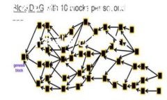 区块链下的“菲尔币”（