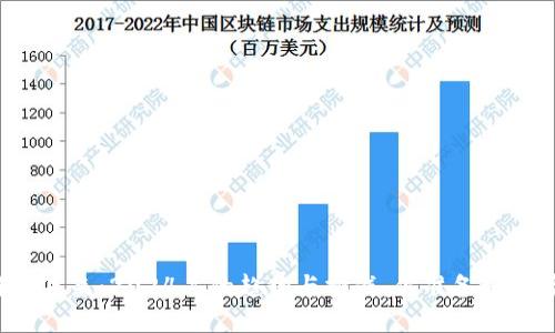 区块链的未来：2024年的趋势与挑战，你准备好迎接了吗？