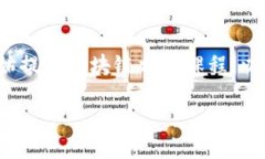 区块链技术，作为一种颠