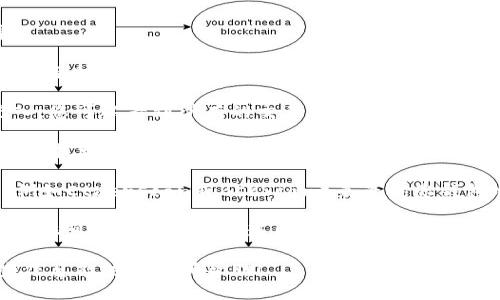 关于TP钱包（TokenPocket）的空投记录，您可以通过以下几个步骤查看：

1. **打开TP钱包**：首先，确保您已经下载并安装了TP钱包应用，并使用您的钱包地址登录。

2. **查看资产**：在TP钱包的主界面，找到“资产”或“钱包”选项。在这里，您可以查看您持有的各种加密货币及其余额。

3. **查看交易记录**：在“资产”界面中，通常会有一个交易记录或历史记录的选项。点击进入，您可以看到所有的交易记录，包括充值、提现及收到的空投。

4. **过滤空投**：如果TP钱包支持过滤功能，您可以选择只查看空投记录。否则，您需要手动查找相关记录，通常空投将显示为“接收”或“充值”。

5. **外部查询工具**：如果您在TP钱包中找不到您要的信息，可以尝试使用区块链浏览器（例如Etherscan或BscScan）来查询您钱包地址的交易历史。输入您的钱包地址，可以查看到所有与之相关的交易记录，包括空投信息。

6. **社交媒体和社区**：有时，空投的信息会在加密货币的官方社交媒体或相关社区中传播，您可以关注这些渠道以获取最新的空投信息。

如果您对某个特定的空投存在疑问，也可以直接联系TP钱包的客户支持寻求帮助。希望这些信息能对您有所帮助！
