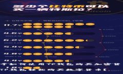 以下是关于如何使用TP钱包