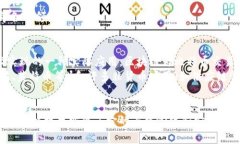 比特币和区块链是两个密