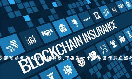 将币安交易所的资金转入TP钱包的步骤可以分为几个关键部分。下面是一个简单易懂且友好的、关键词、内容大纲和主体内容示例。

从币安顺利转入TP钱包的终极指南