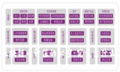 区块链币升值的秘密：究