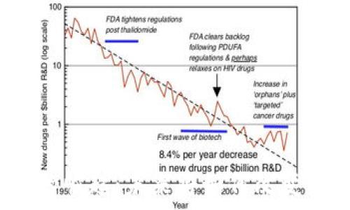   
泰国区块链的崛起：未来将如何改变我们的生活？