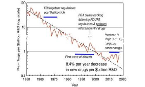 要将EOS从交易所提取到TP钱包，您可以遵循以下步骤。这些步骤旨在帮助您安全、顺利地完成转账。

### 如何将EOS从交易所提取到TP钱包