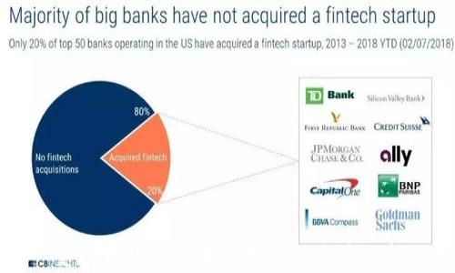 
曼城独特的区块链技术与发币分析