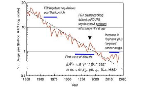 探秘区块链中的多样币种：了解主流加密货币的价值和应用