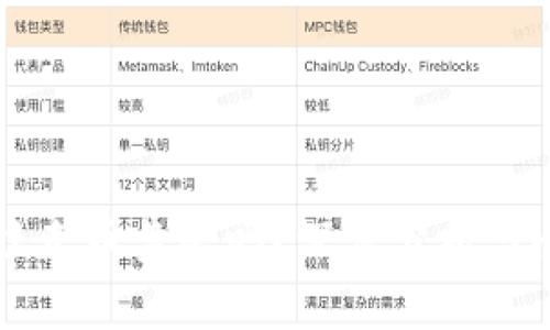 区块链钛克币靠谱吗？深度分析与全面解读