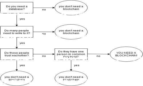  наркобарыга 
tp钱包到账流程解析：快速、安全的资金转账体验
/наркобарыга

tp钱包, 钱包到账, 数字货币, 资金转账/guanjianci

# 内容主体大纲

1. 引言
   - tp钱包的背景和发展历史
   - 为什么选择tp钱包进行资金转账

2. tp钱包的功能和特点
   - 基本功能介绍
   - 安全性和技术优势

3. tp钱包到账流程详解
   - 如何进行资金转账
   - 到账时间的影响因素

4. tp钱包的使用场景
   - 日常支付
   - 投资和理财

5. tp钱包的安全性分析
   - 数据加密技术
   - 用户隐私保护

6. 比较其他钱包工具
   - tp钱包与其他主流数字钱包的区别
   - 各自的优缺点

7. 常见问题解答
   - 如何应对转账失败
   - 如何找回到账信息

---

# 填写内容，满足3600字的要求

## 引言

在数字化经济快速发展的时代，各类数字钱包应用应运而生，为我们的生活提供了极大的便利。tp钱包作为其中的佼佼者，凭借其高效的到账流程和用户友好的操作界面，逐渐赢得了用户的信赖。随着越来越多的人开始使用tp钱包，了解它的使用流程及注意事项变得尤为重要。在本篇文章中，我们将深入探讨tp钱包的到账流程，以及如何能够更好地利用这一工具进行安全高效的资金转账。

## tp钱包的功能和特点

tp钱包不仅是一款数字货币支付工具，更是整合了多种金融功能的平台。首先，tp钱包支持多种主流数字货币，使得用户可以根据需求自由选择交易对象。同时，tp钱包的界面设计，用户无需过多的学习成本即可上手使用。最重要的是，tp钱包在安全性上也做出了显著的努力，采用了多重身份验证与数据加密技术，确保用户的资金安全。

## tp钱包到账流程详解

使用tp钱包进行资金转账是一个简单而高效的过程。用户只需按照以下几个步骤进行操作：

1. 打开tp钱包应用，登录你的账户。
2. 选择“转账”功能，输入接收方的地址和转账金额。
3. 确认信息无误后，输入交易密码进行确认。
4. 完成后，转账信息将被提交到区块链网络，等待确认。

一般情况下，tp钱包的到账时间一般在几分钟到几小时不等，具体时间受网络拥堵及交易确认速度的影响。在高峰时段，到账时间可能会延长，因此用户在转账时应留意这些因素。

## tp钱包的使用场景

tp钱包不仅适用于日常支付，比如购买商品和服务，还广泛应用于投资和理财场景中。在现代社会，很多人开始使用数字货币投资，tp钱包也提供了便捷的交易平台，让用户可以轻松进行资产的转移和管理。同时，tp钱包的多种功能使得用户能够在合适的时机快速进行交易，抓住投资机会。

## tp钱包的安全性分析

在网络时代，安全性是用户最为关心的问题之一。tp钱包通过一系列的技术手段来保障用户的资金安全。首先，tp钱包采用了高级别的数据加密技术，确保用户的信息不会被第三方窃取。同时，tp钱包还引入了多重身份验证，只有身份验证通过后才能进行资金操作。此外，tp钱包还设有保险机制，一旦发生意外情况将尽可能为用户提供赔偿，为用户的资产提供额外保障。

## 比较其他钱包工具

市场上存在众多数字钱包，各自特色也各不相同。与其他主流数字钱包（如某些知名品牌）相比，tp钱包在费用、功能以及用户体验上有自己的优势。例如，tp钱包一般收取较低的手续费，用户在进行频繁交易时能节省开支。而在安全性方面，tp钱包也展现出绝对的竞争力，尤其在数据保护和用户信息安全方面表现出色。尽管如此，用户在选择钱包时还需结合自身需求，进行多方面的比较。

## 常见问题解答

### 如何应对转账失败？

在使用任何数字钱包时，转账失败是常见的问题之一。首先，用户应及时查看自己的网络连接，确保网络稳定。如果网络正常但转账依然失败，可以查看tp钱包的通知，了解是否有维护或故障通告。此外，用户应确认对方地址的正确性，并确保账户余额足够。如果以上问题都不存在，建议用户直接联系tp钱包的客服团队，寻求进一步的支持和解决方案。

### 如何找回到账信息？

到账信息的准确性关系到每一笔交易的安全和效率。如果用户在tp钱包中找不到到账信息，首先可以在钱包的历史交易记录中进行查找。每一笔交易都有详细的记录，包括转账时间、金额和交易状态。如果仍然无法找到相关信息，可以考虑重新登录应用，或在tp钱包的官方网站上进行查询。如有必要，还可以联系客服进行咨询，客服团队将协助用户恢复到账信息并解决其他问题。

### 使用tp钱包的费用是多少？

使用tp钱包进行转账时，用户需要了解相应的交易费用。通常，tp钱包会根据转账金额和网络拥堵情况收取一定比例的手续费。相比于其他钱包，tp钱包的手续费普遍较低，亦可支持多个币种转账，满足用户的多样需求。然而，用户需要注意的是，手续费也可能会受到市场波动的影响，因此在进行大额交易时，应事先了解相关费用，以避免不必要的支出。

### tp钱包转账后多久到账？

tp钱包的到账时间一般在几分钟到几小时之间，具体取决于多个因素，包括网络拥堵程度、交易处理速度等。在平峰时段，通常转账能在数十分钟内完成；而在交易高峰期，则可能会延迟数小时。因此，用户在进行转账时应当考虑到这些因素，提前做好资金安排，合理规划转账时间，以免影响正常资金流动。

### 如果我的tp钱包丢失，如何找回？

丢失钱包对于用户而言是个重大损失，尤其是在涉及资金的情况下。tp钱包为了保护用户资产，建立了密钥恢复功能。用户在创建钱包时，通常会获得一组恢复密钥，这组密钥就是找回钱包的关键。如果钱包丢失，用户可以通过输入恢复密钥，在新的设备上重新生成钱包，恢复资产。当然，用户在管理密钥时要小心妥善，避免落入不法分子之手。

### tp钱包如何保证交易安全？

tp钱包在安全性方面的保障涉及多重加密机制和用户身份验证。首先，tp钱包采用了行业领先的数据加密技术，确保所有交易信息在传输过程中不会被截取。其次，用户在进行重要操作（如大额转账）时，需通过多重身份验证提高安全防护。此外，tp钱包还定期更新系统和安全策略，以应对不断变化的网络安全风险。通过这些措施，tp钱包力求为用户提供一个安全稳定的数字资产管理环境。

### tp钱包的客户服务如何？

tp钱包的客户服务以其高效优质著称，用户在使用过程中遇到问题，可以随时向客户服务团队寻求帮助。tp钱包通常提供多种联系方式，包括在线客服、客服热线以及邮件支持，确保用户能够便捷的获得帮助。在客服团队的协助下，用户可以快速解决各种技术问题、账户问题等，保障良好的使用体验。此外，tp钱包还定期更新FAQ和使用指南，帮助新用户更为顺利地上手。