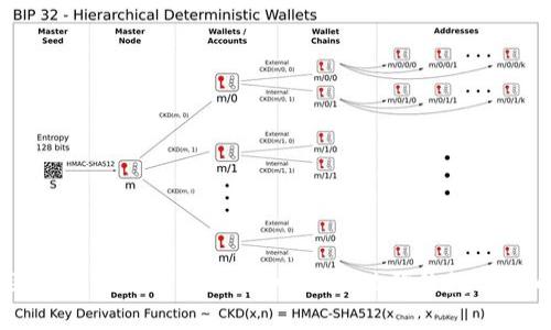 区块链游戏币全攻略：畅玩新世代的数字货币