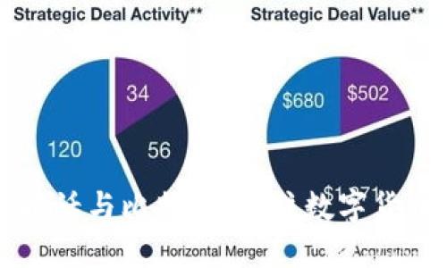 区块链超话与比特币：抓住数字货币的未来