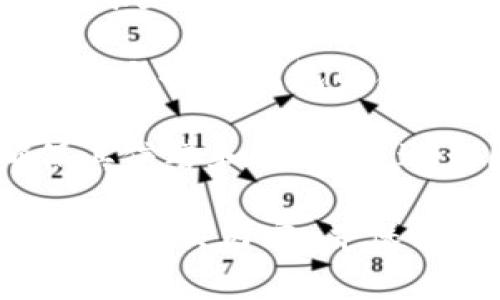鲸鱼KMC（Whale KMC）是一种数字资产或代币，而TP钱包（TP Wallet）是一个支持多种数字货币的移动钱包，用户可以在其中管理、存储和交易数字资产。关于鲸鱼KMC是否可以提到TP钱包的问题，通常取决于以下几个方面：

1. **支持情况**：首先需要确认鲸鱼KMC是否在TP钱包中得到支持。如果TP钱包支持鲸鱼KMC，用户便可以在该钱包中添加和管理鲸鱼KMC。

2. **技术集成**：有一些钱包可能通过特定的API或协议与某些代币进行集成。了解TP钱包是否已经与鲸鱼KMC进行了集成，能够帮助用户更好地使用这个钱包。

3. **社区和资讯**：鲸鱼KMC的开发团队或社区通常会在官方渠道（如社交媒体、论坛等）发布信息，包括与各大钱包的合作和支持情况，用户可以通过这些信息来了解使用情况。

4. **安全性与风险**：在提到任何钱包和代币时，用户应始终关注安全性。在选择任何钱包时都需确保其信誉和安全性，避免因使用不受信任的钱包而导致资产损失。

综上所述，鲸鱼KMC是否可以提到TP钱包主要在于支持状况和安全因素。建议用户在选择使用时深入了解相关内容，并保持谨慎。