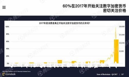 大网币：区块链技术如何引领金融革命