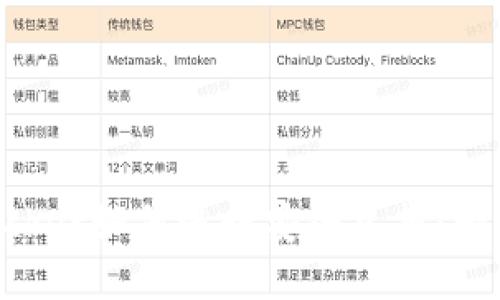 TokenPocket如何进行安全兑换：一步步指南